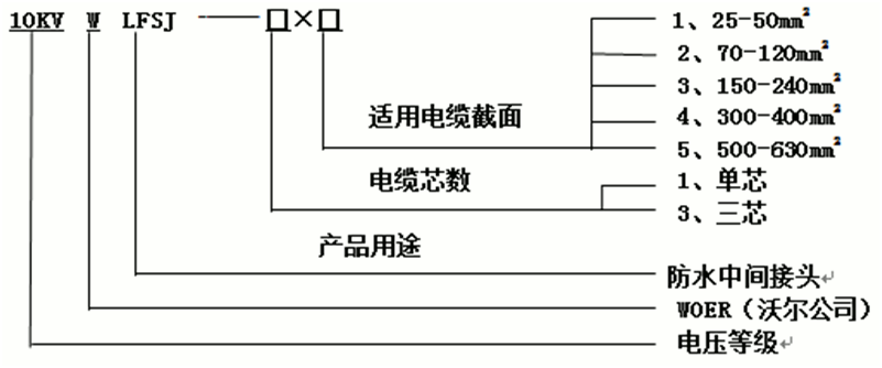 jinnianhui今年会防水中间接头选型1.gif