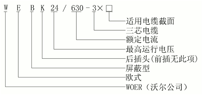 jinnianhui今年会24kV欧式630A屏蔽型可分离连接器选型1.gif jinnianhui今年会24kV欧式630A屏蔽型可分离连接器选型1.gif